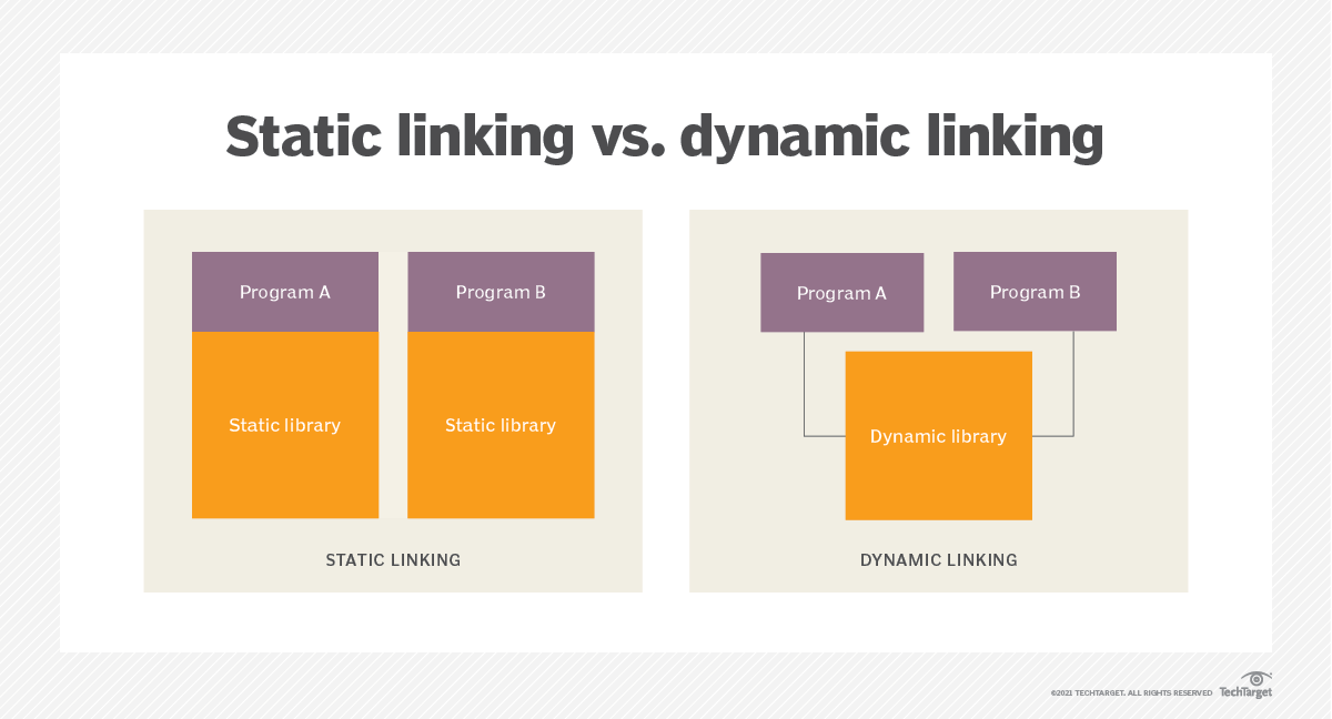 Creating Dynamic Links: Boosting User Engagement and SEO